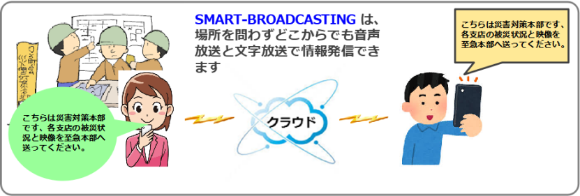 【介護×BCP】連絡網寸断対策