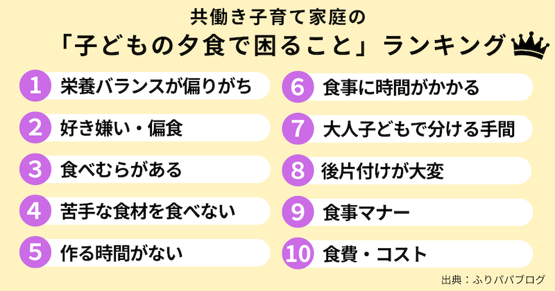 共働き子育て 子どもの夕食で困ること
