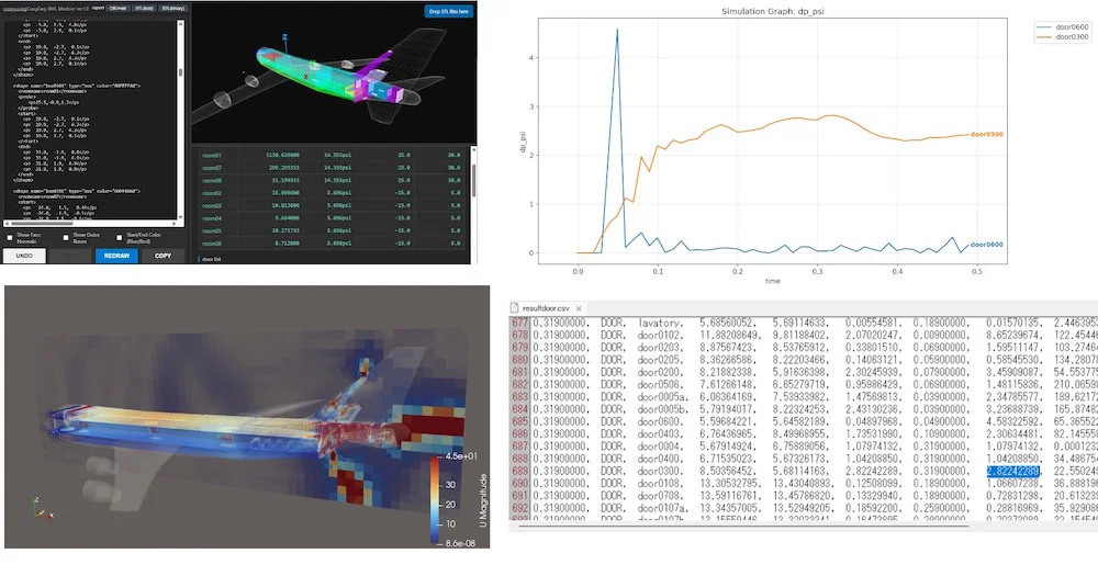 OpenFOAM 3次元流体シミュレーション
