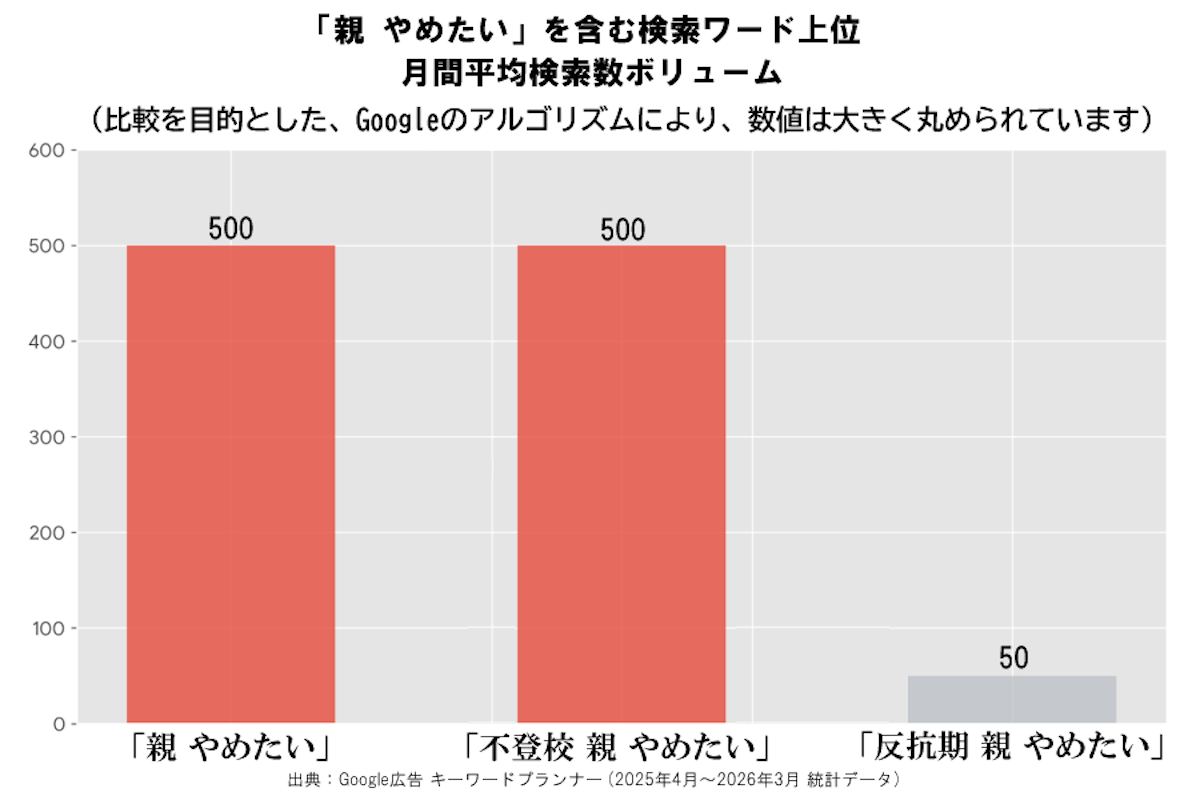 「親やめたい」深夜の悲鳴を救う。不登校児の父が挑む「非正論AI」構築クラウドファンディング開始
