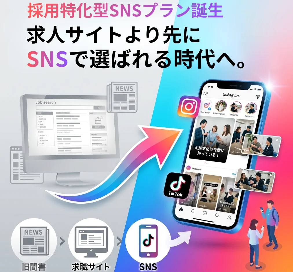 採用特化型SNS運用