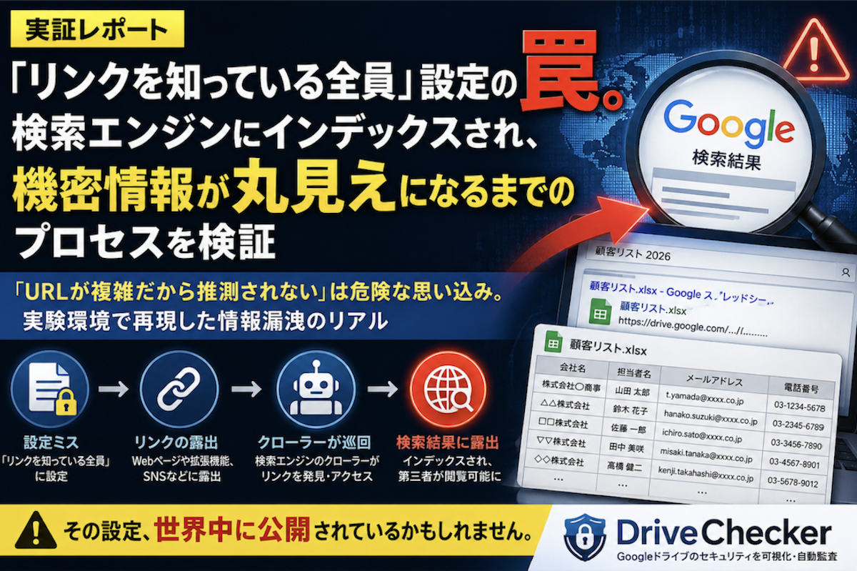 【実証レポート】「リンクを知っている全員」設定の罠。検索エンジンにインデックスされ機密情報が丸見えになるまでのプロセス