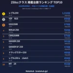 中古バイク 流通台数ランキング