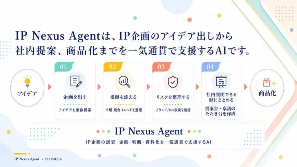 商品企画支援AI　IP Nexus Agent