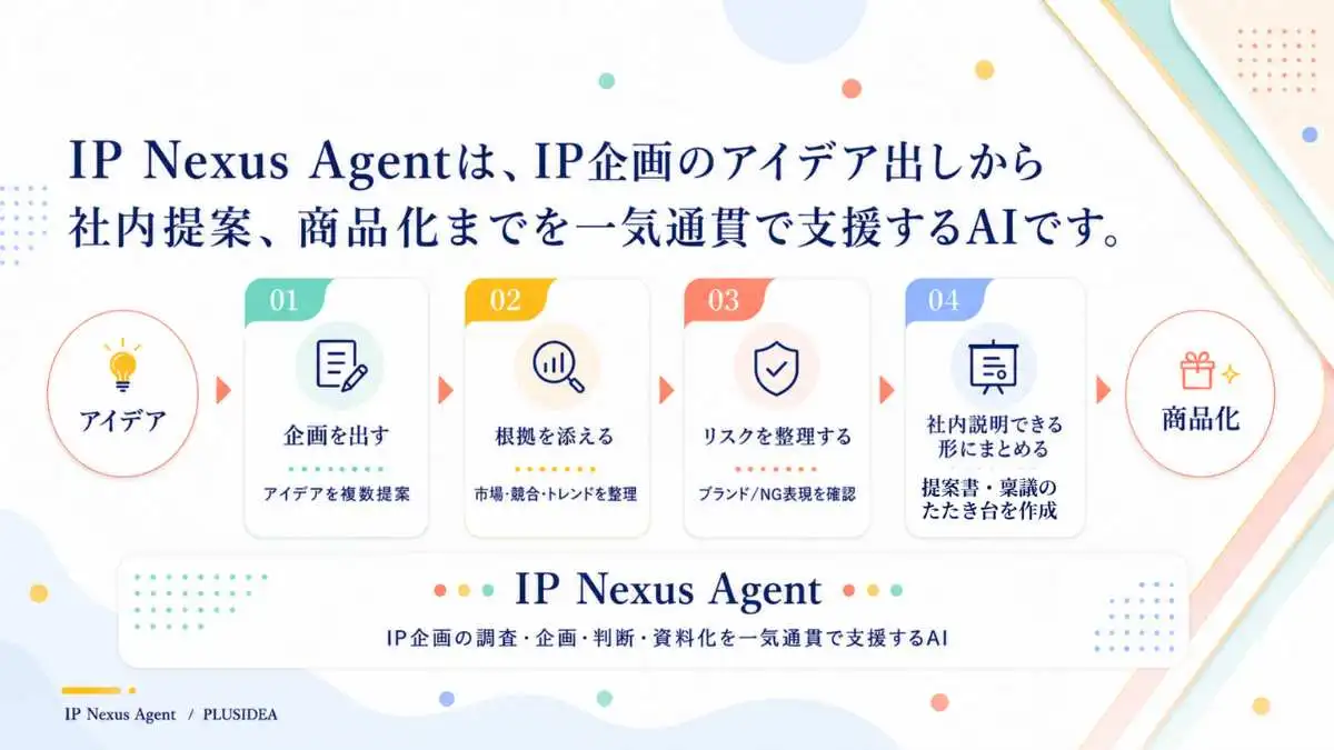「思いつき」の企画から、「根拠ある提案」へ