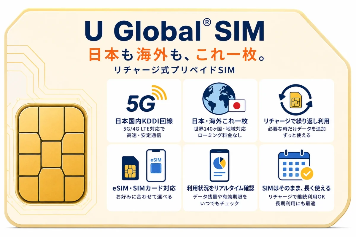 日本も海外も、これ一枚。U Global SIM 新登場