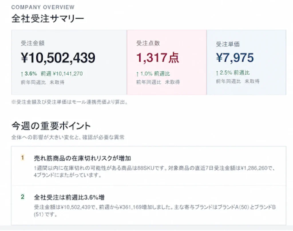 IVS Analysis 受注在庫分析ASP