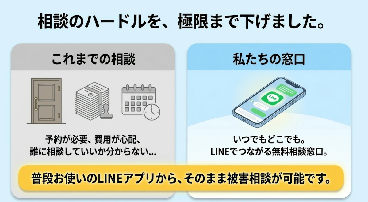 SANON CAPITAL・Lotment Capital・BULLfxo等不審サービス対応時の弁護士選びに警鐘