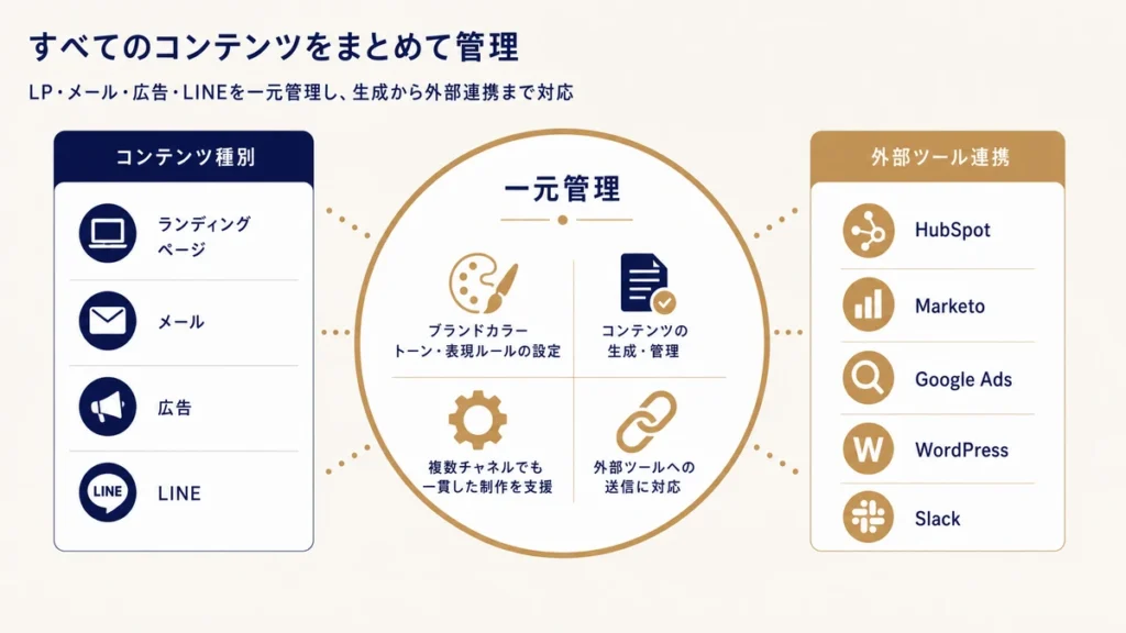 ARROZ Marketing Studio AIマーケティング