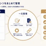 ARROZ Marketing Studio AIマーケティング