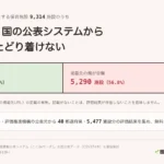 保育施設 第三者評価 ここdeサーチ