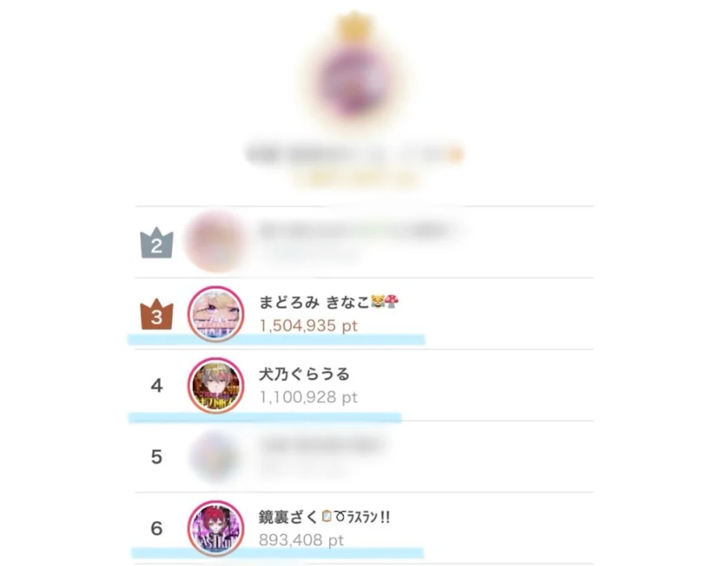 Vライバー事務所 Linear IRIAMデイリーランキング