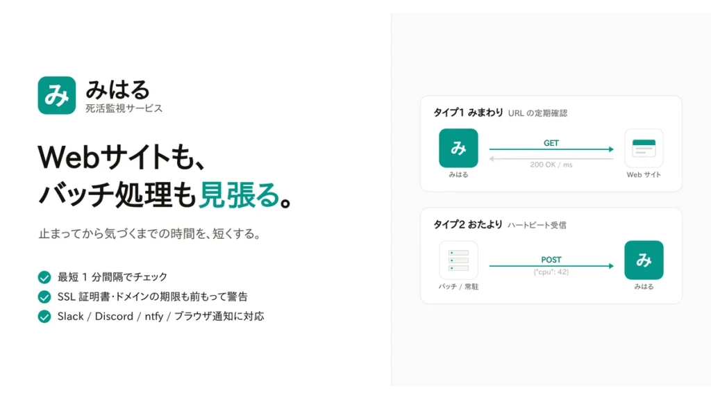 死活監視サービス「みはる」