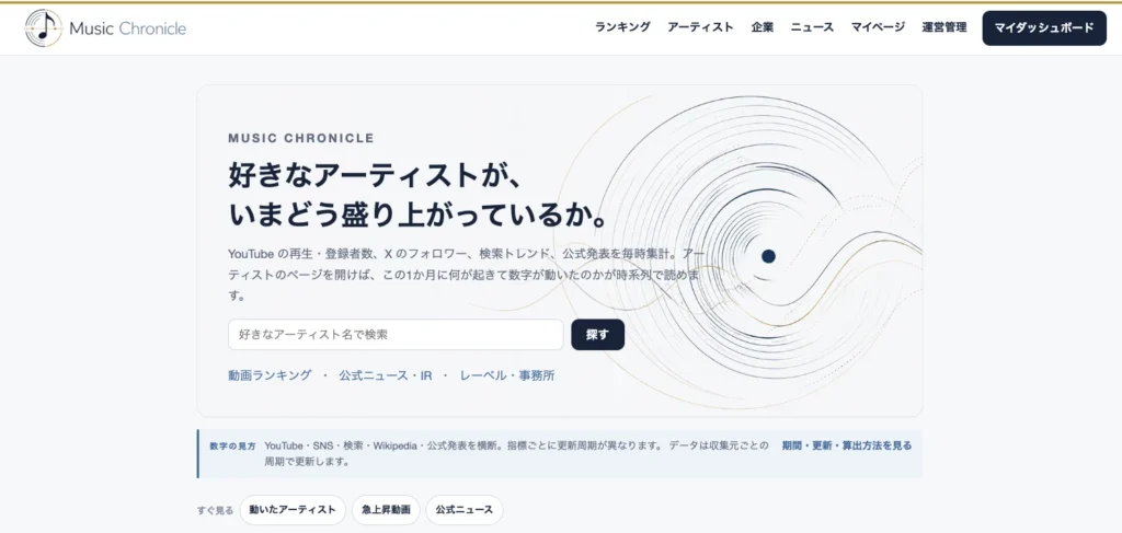 Music Chronicle 音楽情報メディア