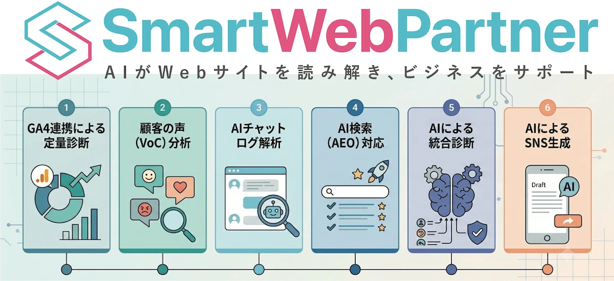 中小企業向けAIビジネスパートナー「Smart Web Partner」提供開始
