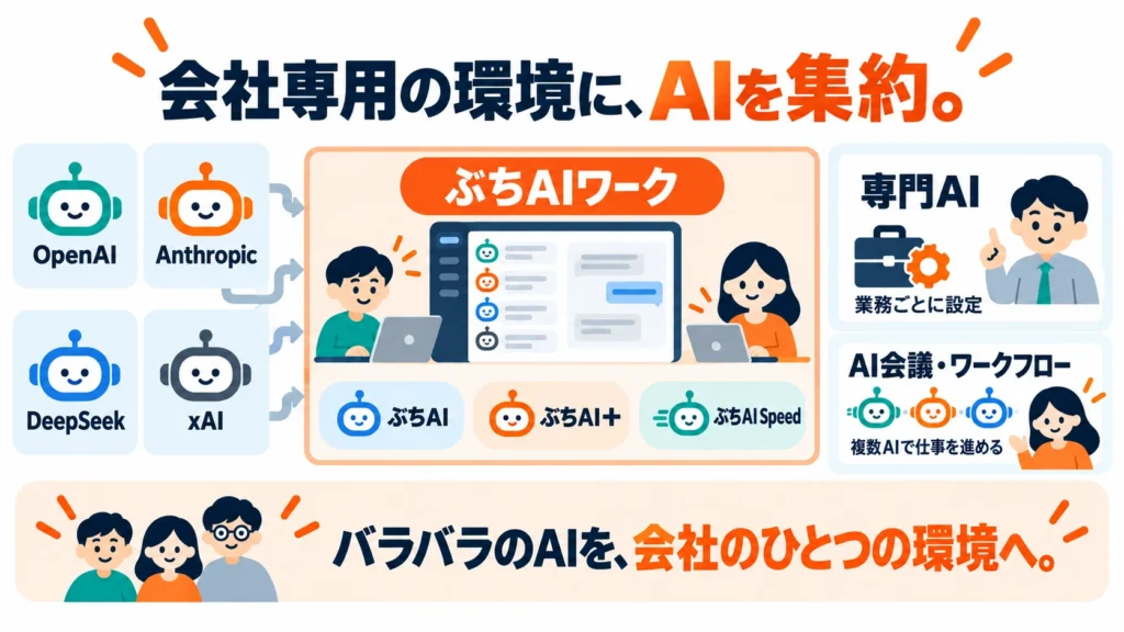 中小企業 内AI 導入 ぶちAIワーク