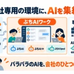 中小企業 内AI 導入 ぶちAIワーク