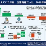 日本株 企業 自社株買い 個人 売り越し