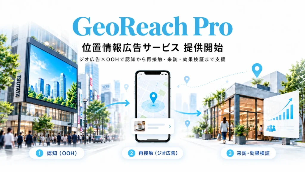 位置情報広告 GeoReach Pro