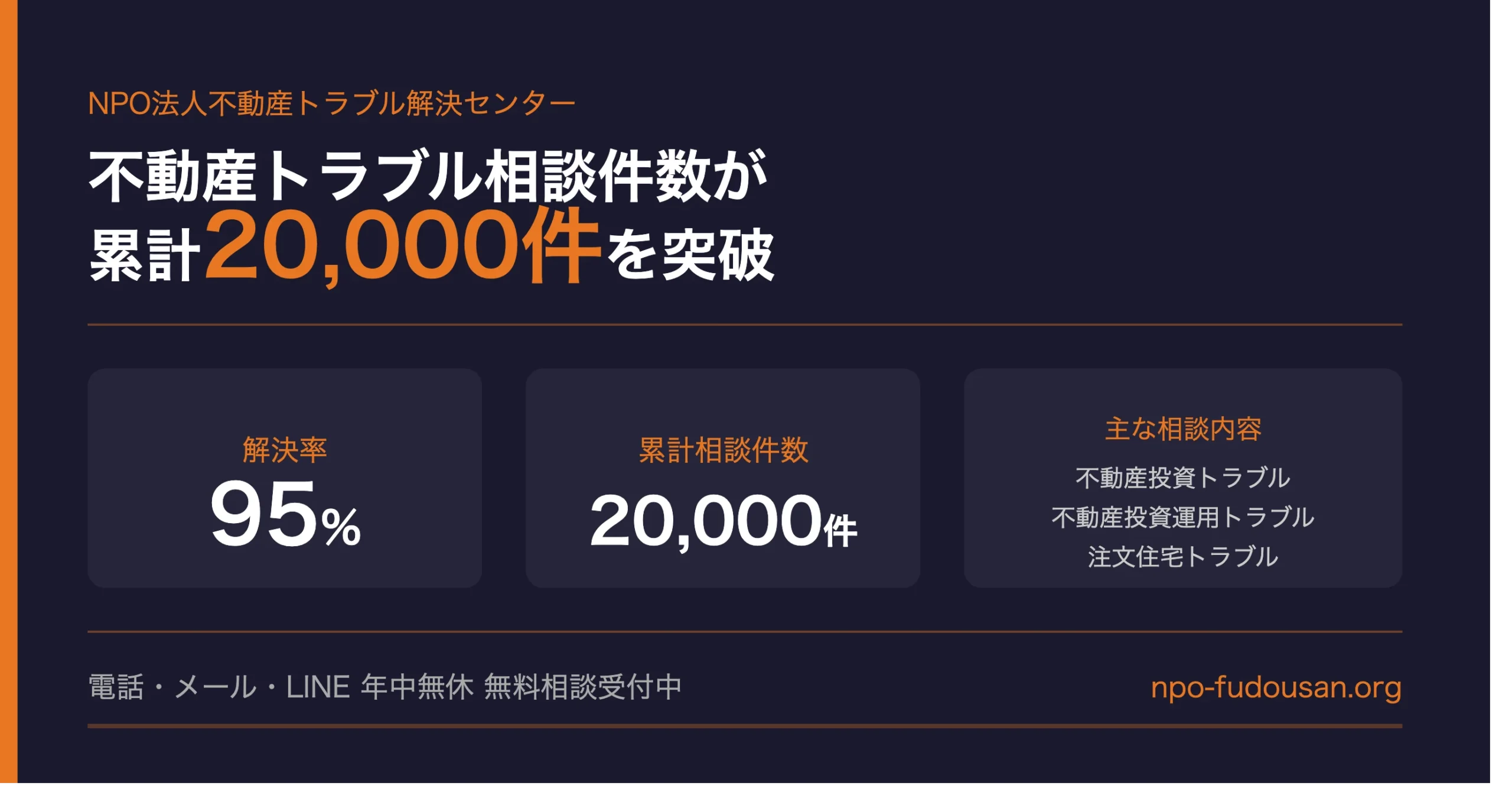 不動産投資トラブル相談件数が累計20,000件を突破