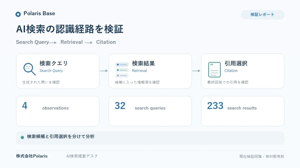 生成AI 企業情報 誤認