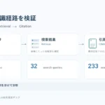 生成AI 企業情報 誤認