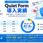 問い合わせフォーム 営業メール 自動ブロック