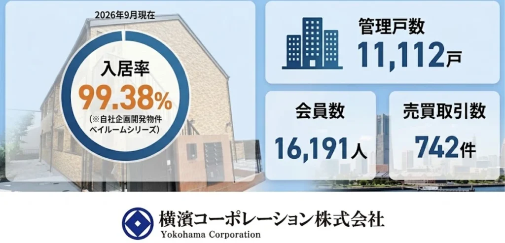 横濱コーポレーション 賃貸管理実績