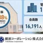 横濱コーポレーション 賃貸管理実績