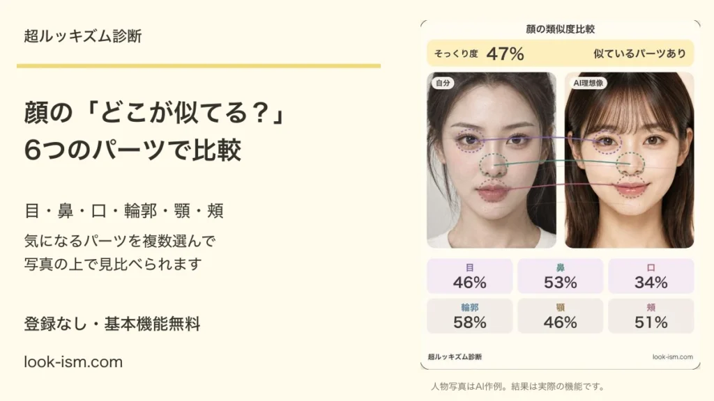 超ルッキズム診断 顔比較 類似度