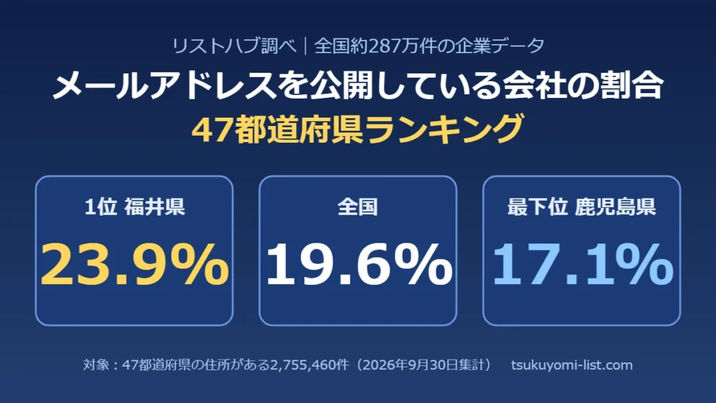 企業 メールアドレス 公開率