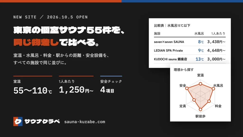 個室サウナ 比較 東京